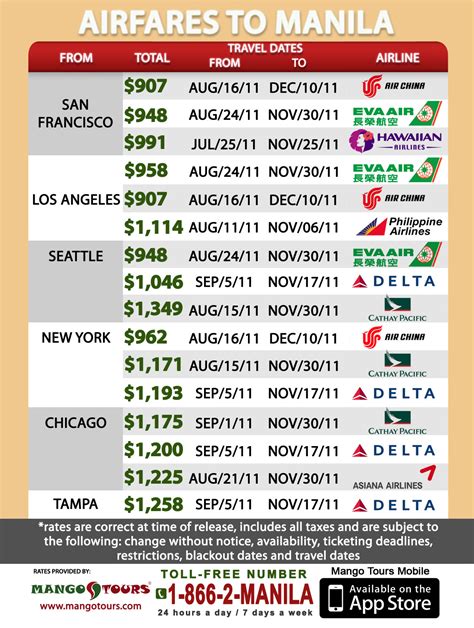 manila to usa ticket price|airfare to usa from philippines.